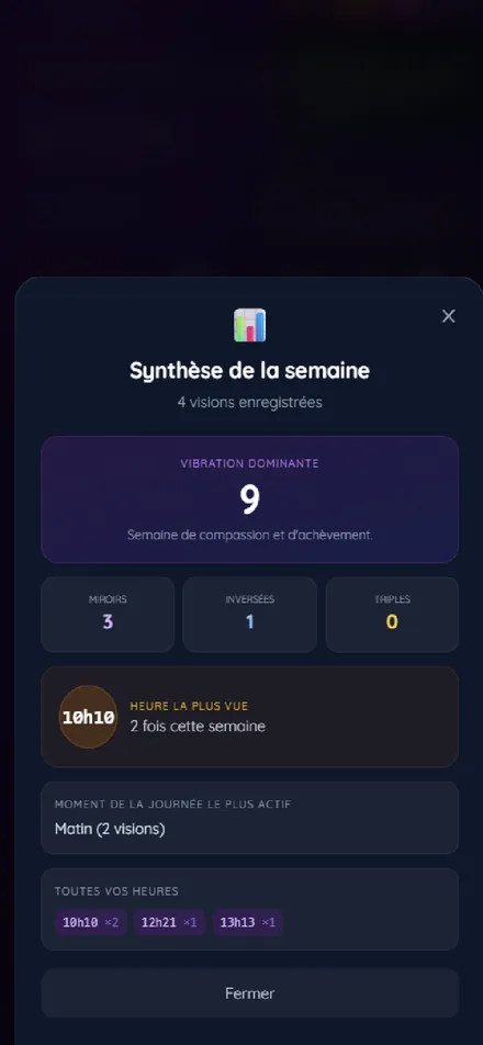 Synthèse Hebdomadaire